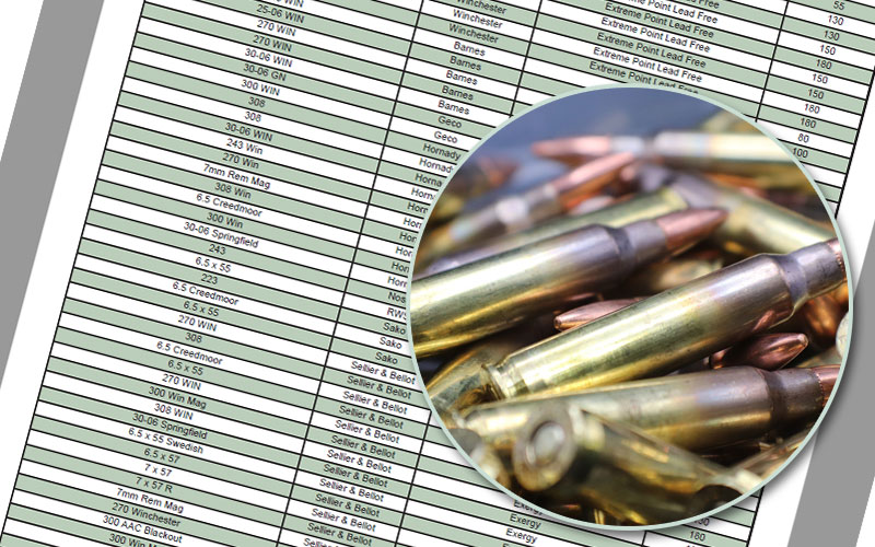 Sustainable rifle ammo table