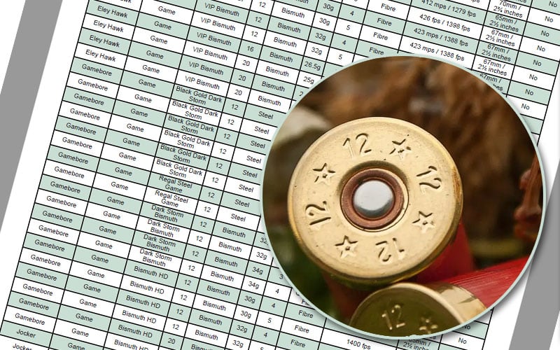 Sustainable shotgun ammo table