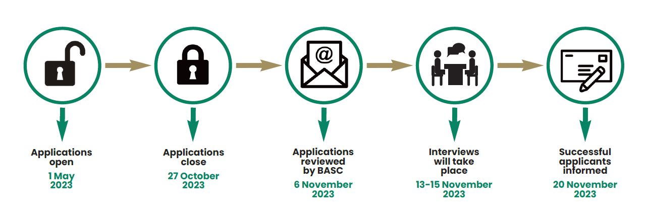 Applications open 1 May 2023, Applications close 27 October 2023, Applications reviewd 6 Nov 2023, Iterviews 13-15 Nov 2023, Succesful applicants informed 20 Nov 2023.